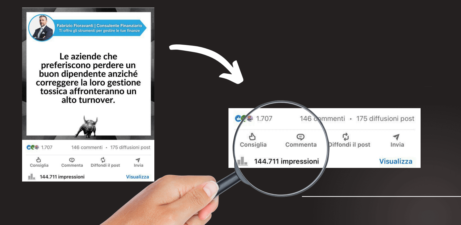 Screenshot del post LinkedIn di Fabrizio Fioravanti con oltre 144.711 impressioni, 1707 reazioni, 146 commenti e 175 condivisioni, evidenziato da una lente d’ingrandimento.
